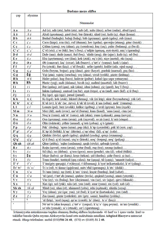 Budano Mezo Əlifba